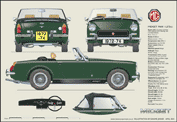 MG Midget MkIII (wire wheels) 1972-74